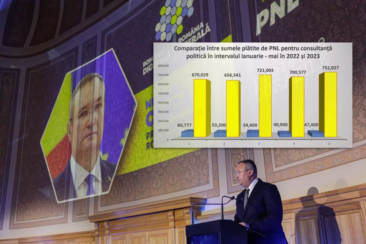 Consultanții politici din spatele lui Nicolae Ciucă și PNL. Cine a primit peste 1,2 milioane de euro în ultimul an de la liberali