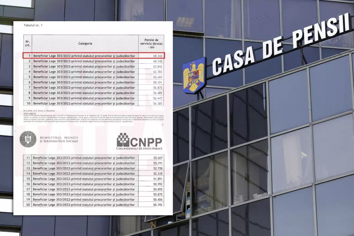 Cea mai mare pensie specială înregistrată în România de la 1 septembrie: 69.343 de lei brut. Cât a crescut comparativ cu ianuarie 2024