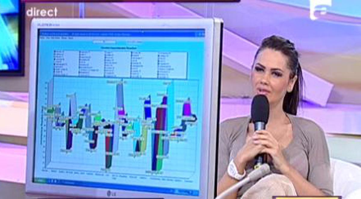Oana Zăvoranu, la DETECTORUL DE MINCIUNI ÎN DIRECT! Vezi PROFILUL PSIHOLOGIC al brunetei!