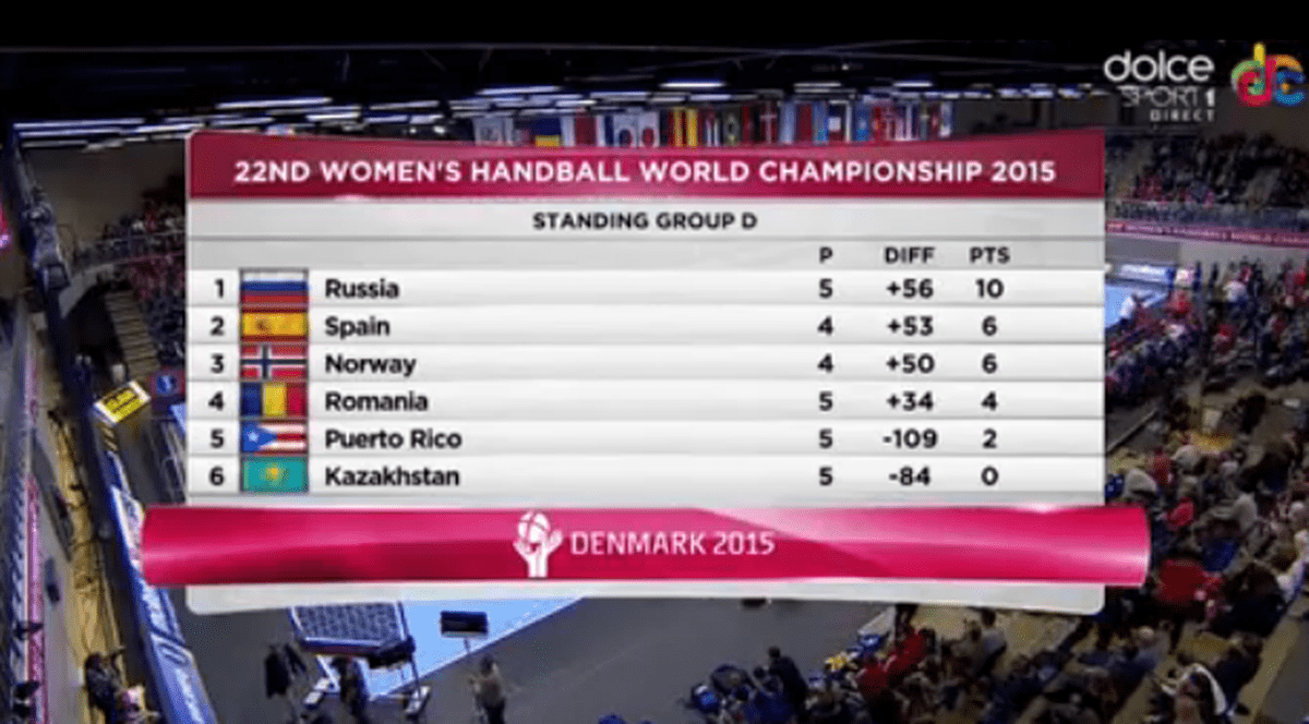 CM HANDBAL! Aurelia Brădeanu, după eșecul cu Rusia, din grupe: ^”E rușinos că am pierdut trei meciuri!”. Dedu, resemnat: ”Asta ne e valoarea!”