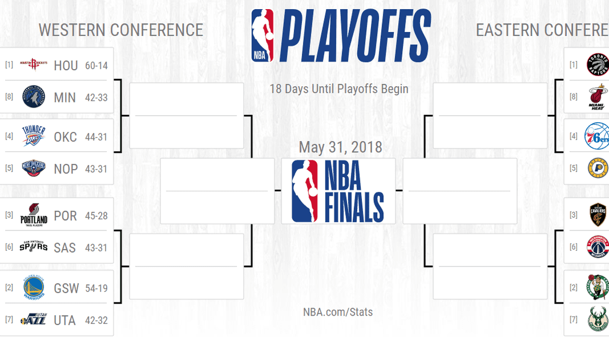 Play-off-ul NBA. Programul meciurilor din prima etapă