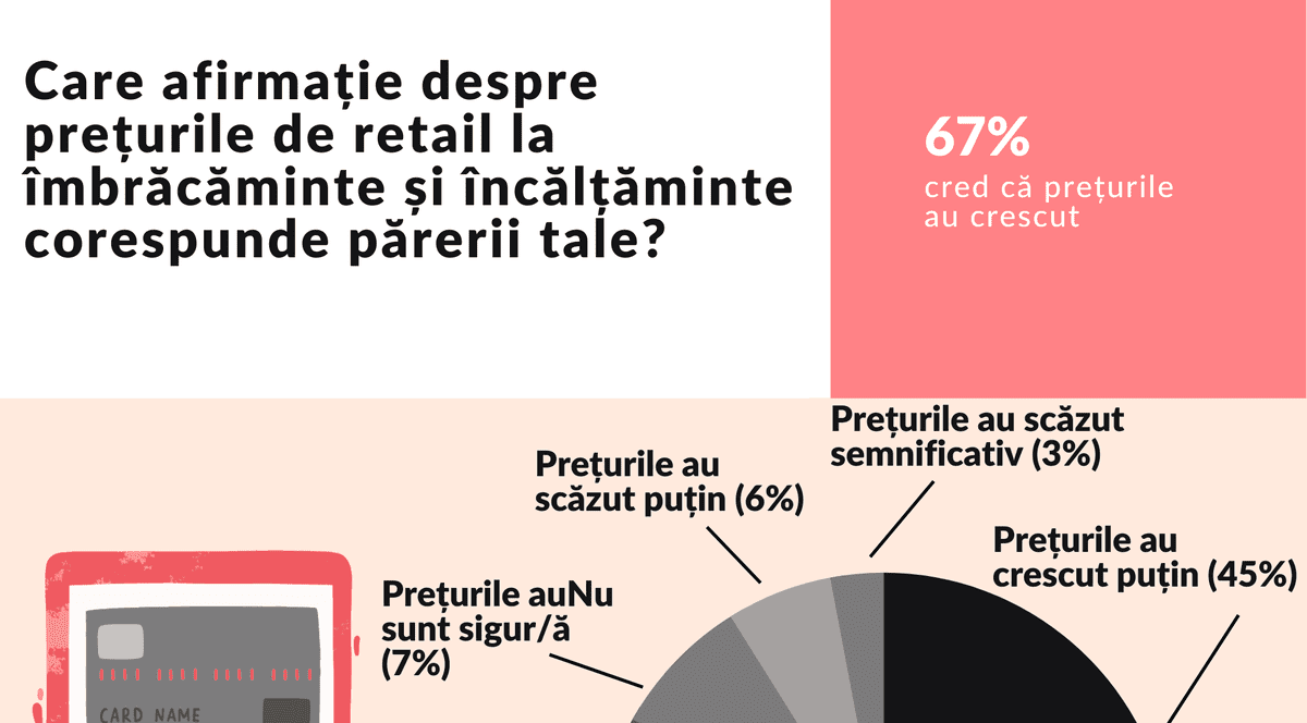 Un nou studiu GLAMI despre cumpărăturile online de modă