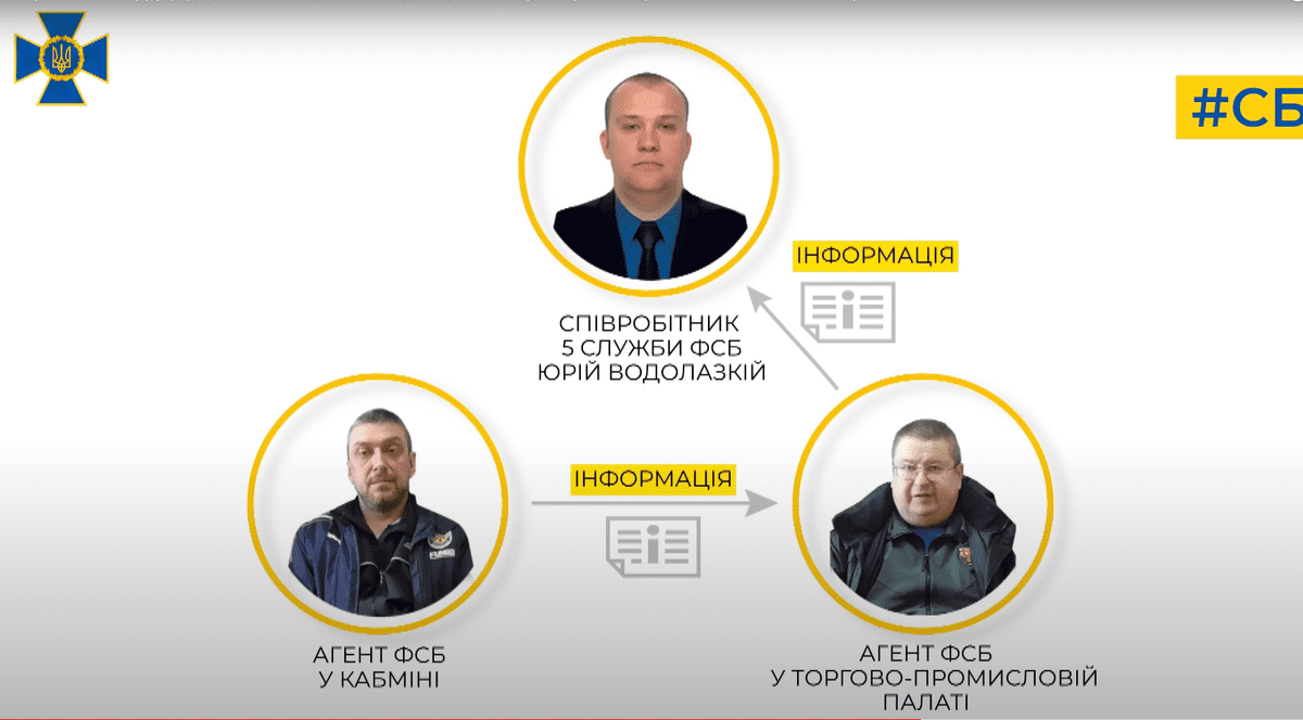 Doi înalți oficiali ucraineni, suspectați de spionaj, prinși de serviciul de informații. Cu cât erau plătiți de ruși