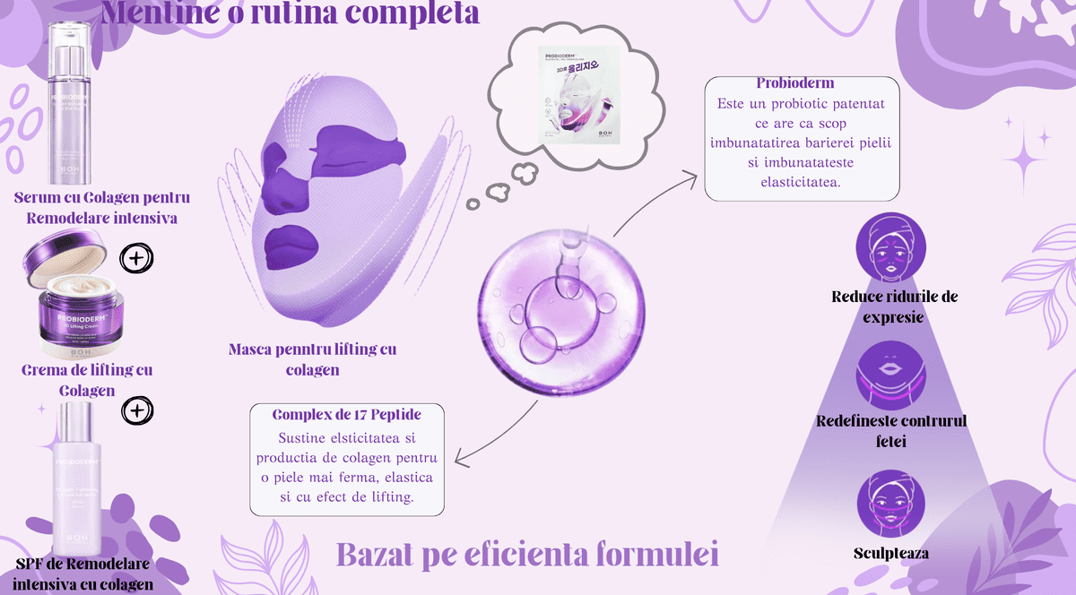 BIOHEAL BOH – Luxul Slow-Aging al produselor coreene, acum în România