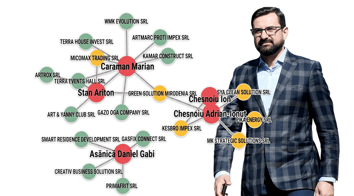 Colaj cu o harta cu legaturile intre firmele cu care lucreaza Ionut Chesnoiu