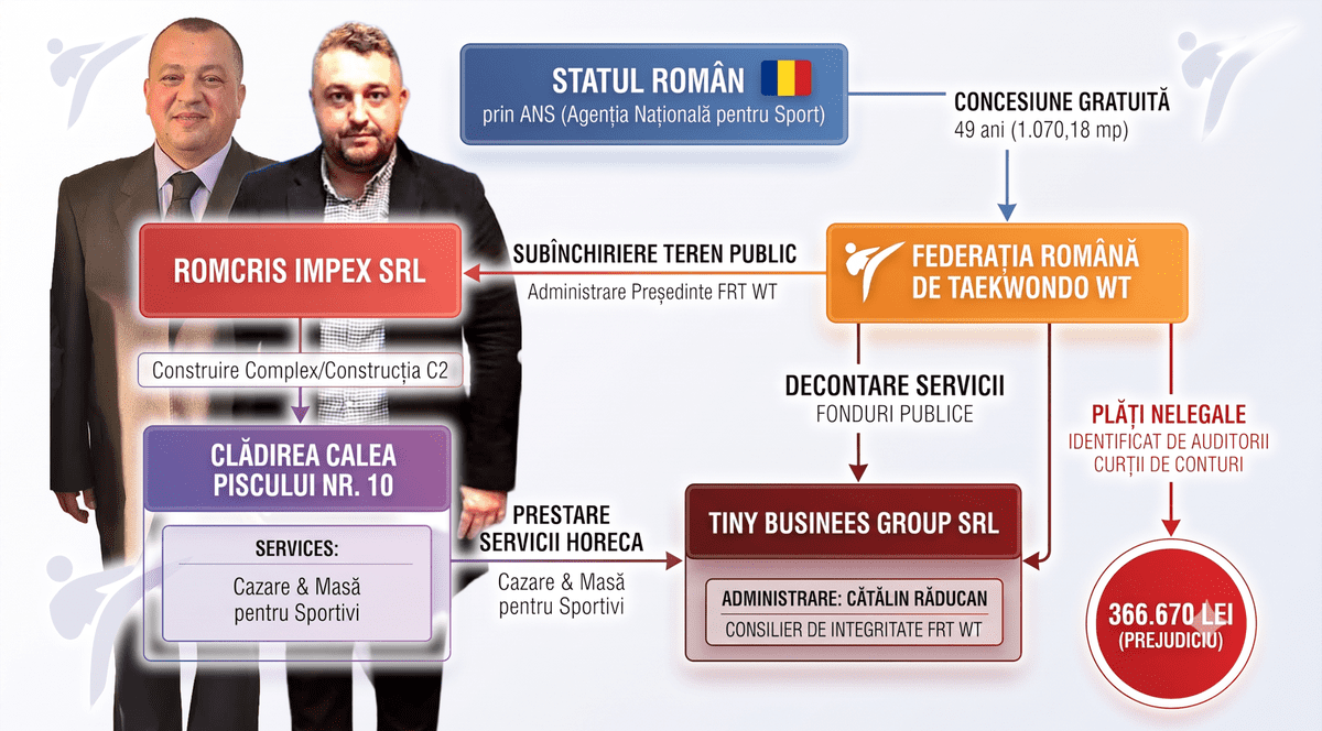 Un colaj cu o schema si doi barbati in costum