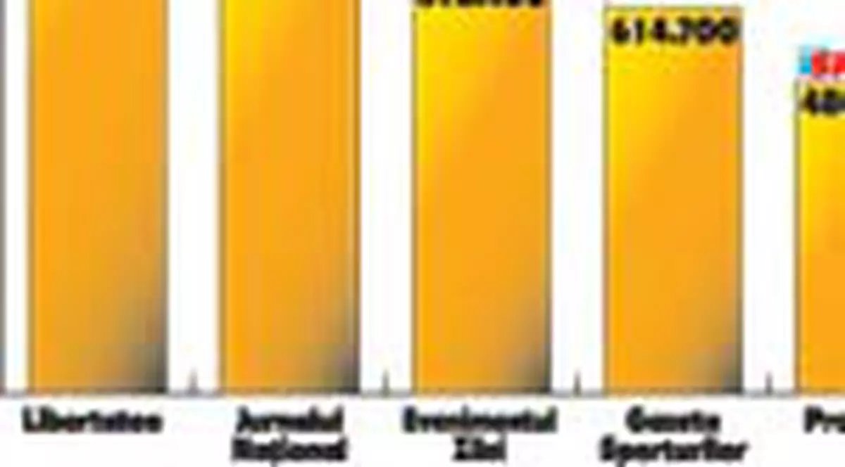 Libertatea a marit distanta fata de celelalte cotidiane