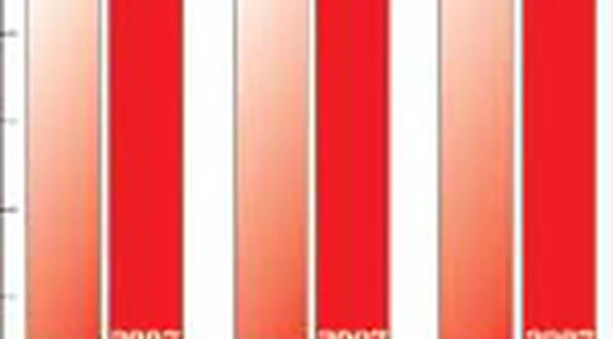 Libertatea, lider absolut