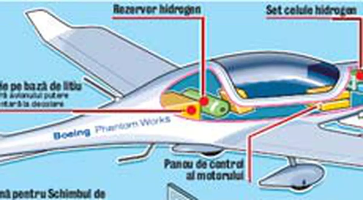 Avion cu hidrogen, gata de decolare