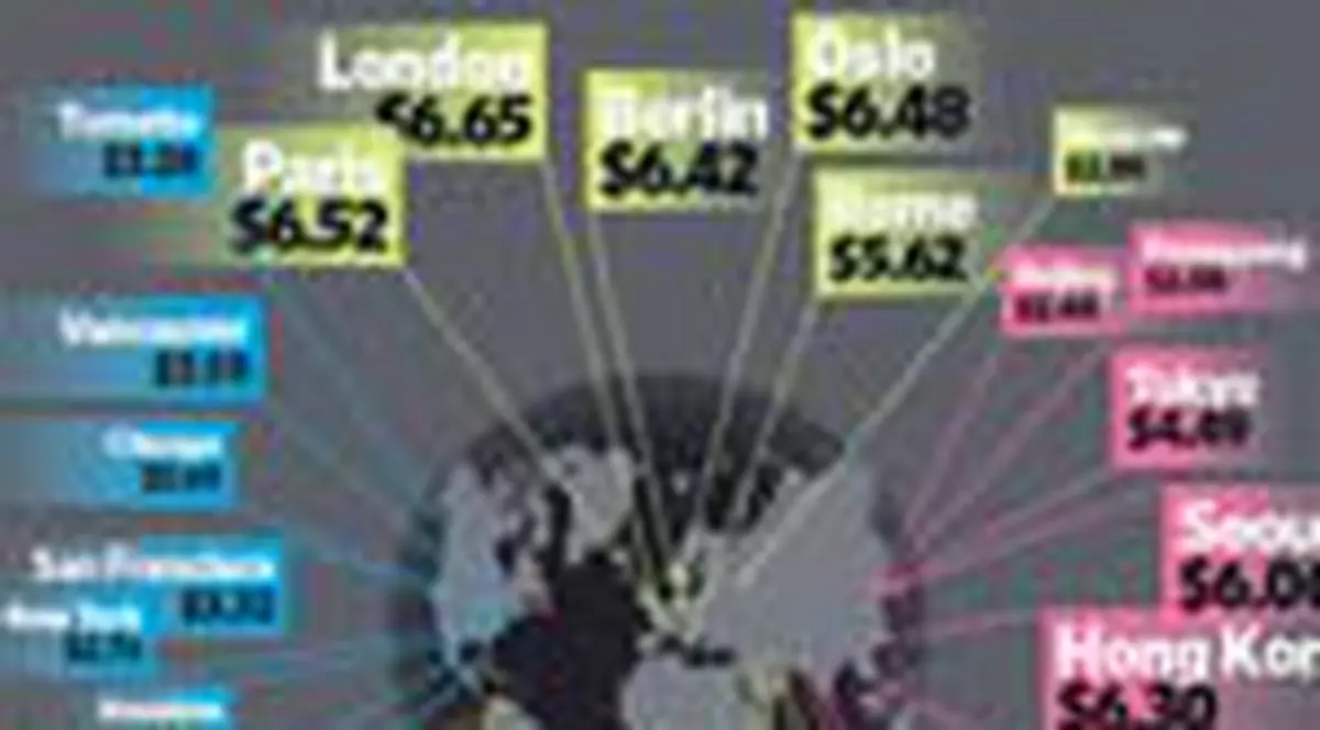 Cat costa benzina in lume