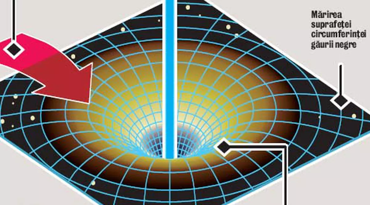 Pamantul, in pericol?