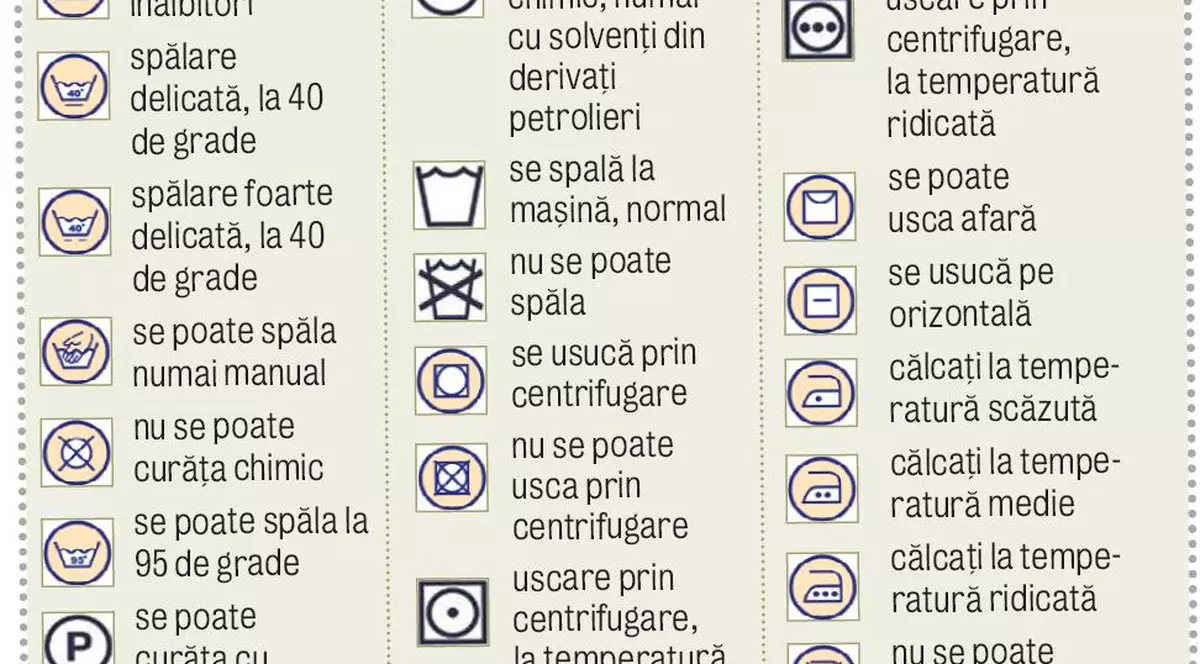 Ştiţi să îngrijiţi îmbrăcămintea?