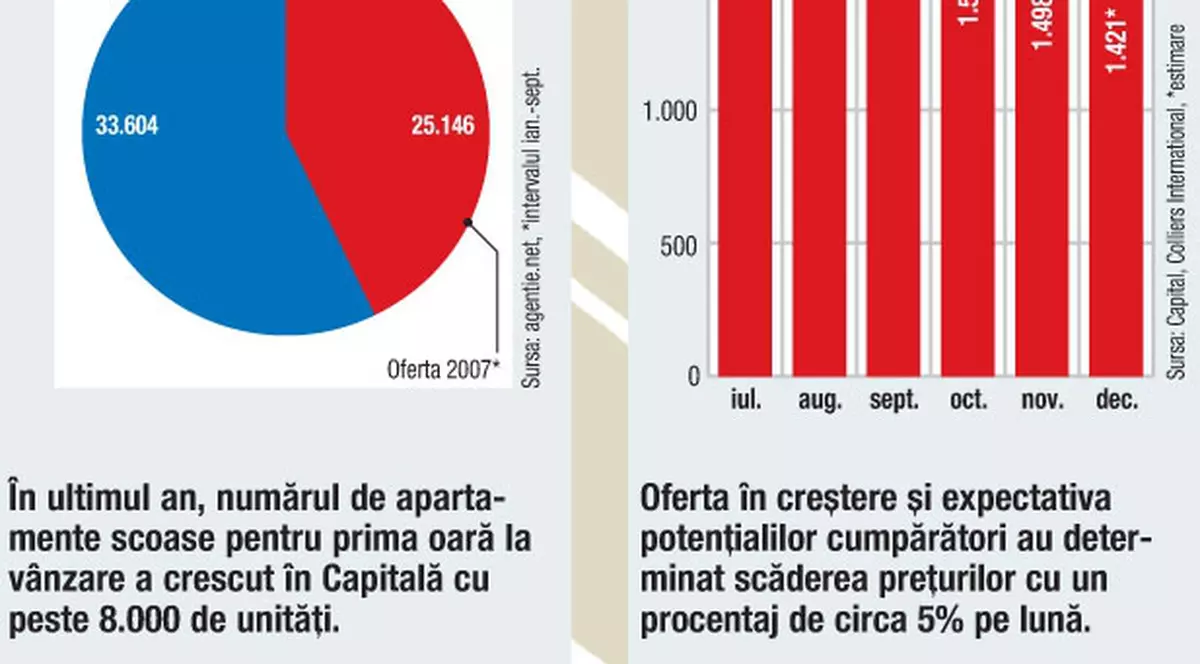 Fierăstraul crizei taie adânc preţul caselor