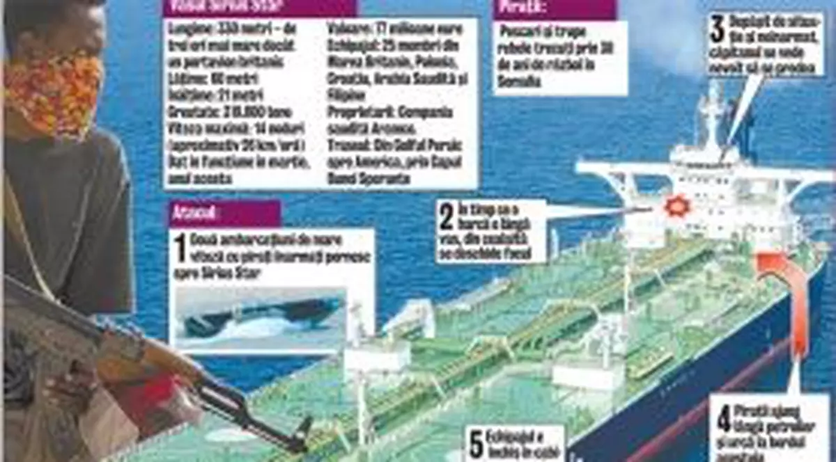 Piraţii somalezi: Vor 10.000.000 $ recompensă