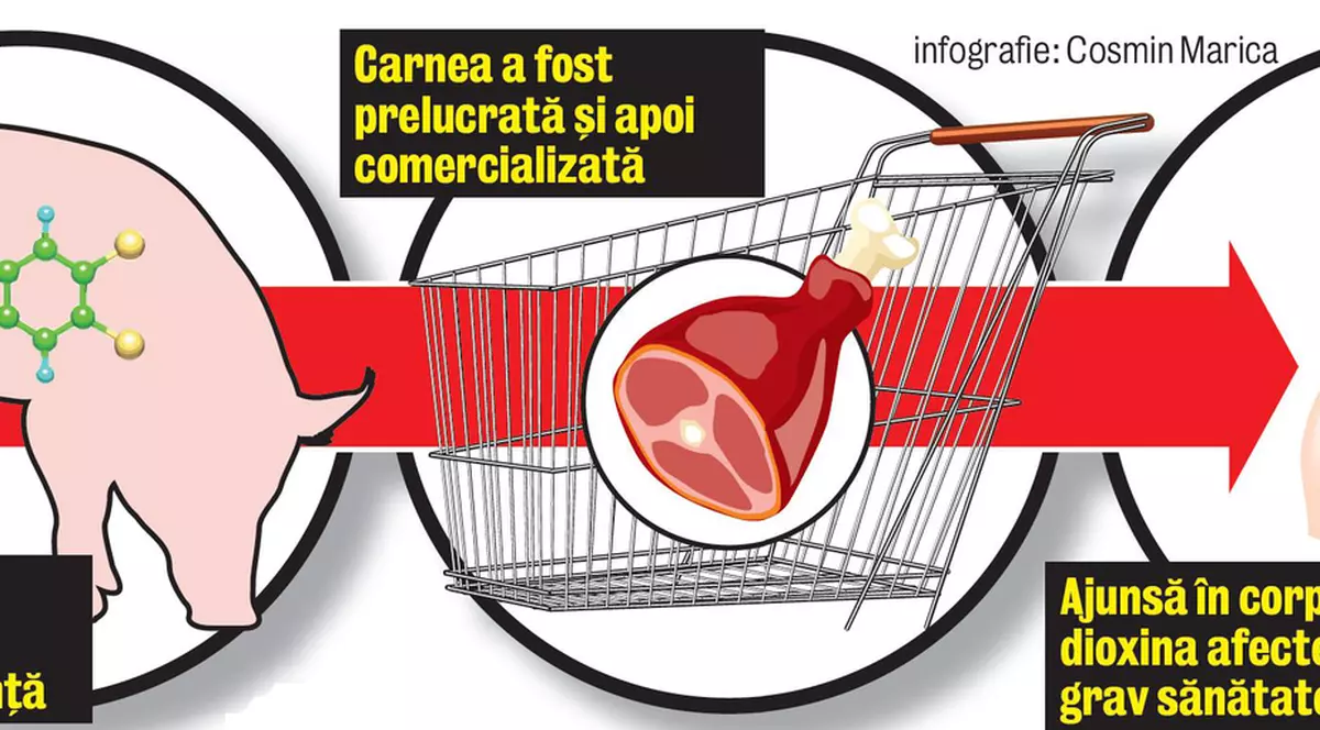 Carnea de porc din Irlanda ne otrăveşte