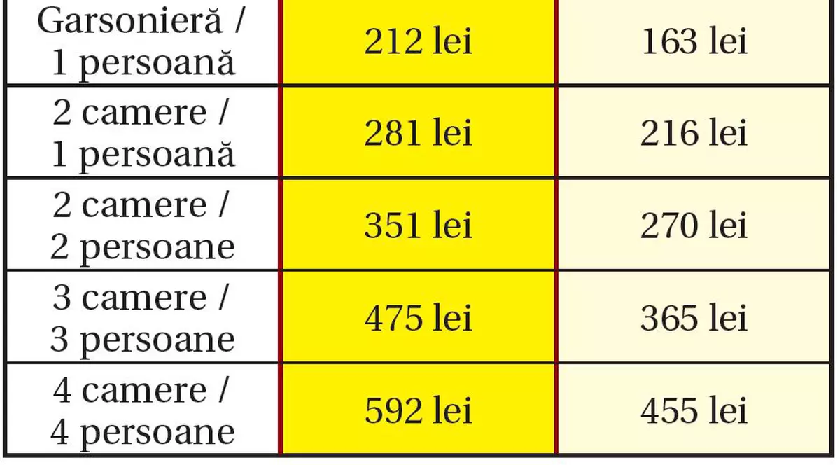 Întreţinerea la bloc va fi mai scumpă cu 30%