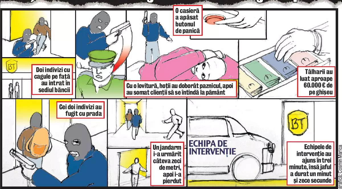 Banii furaţi din bancă, ţinuţi ca la tarabă
