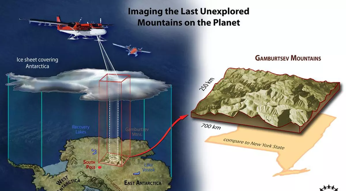 Există munţi sub gheaţa din Antarctica