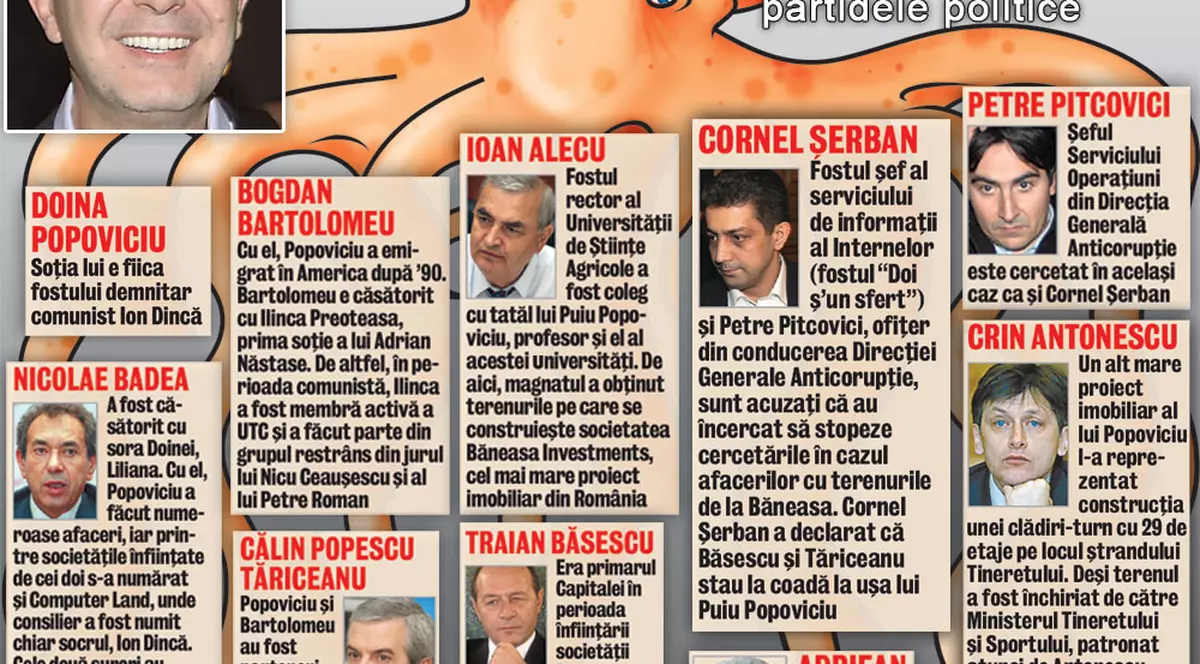 Caracatiţa relaţiilor lui Popoviciu