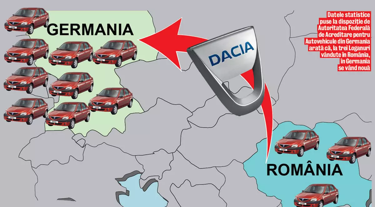 S-a umplut Germania de Dacii!