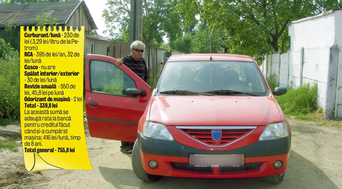 Ştii cât te costă maşina pe lună?
