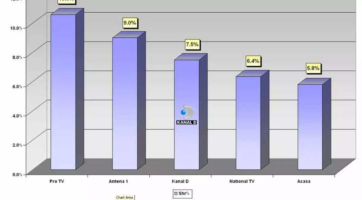 Lazarus Show - record de audienţă