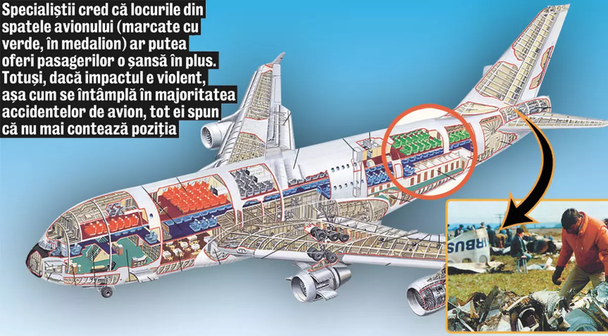 Unde te aşezi ca să scapi cu viaţă?