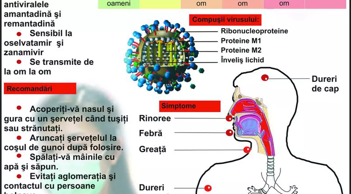Un român din trei se va îmbolnăvi?
