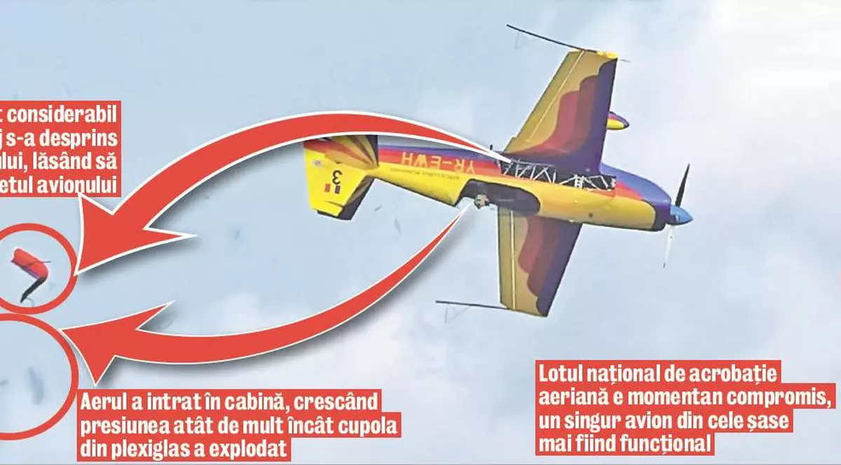 I s-a dezintegrat avionul în aer!