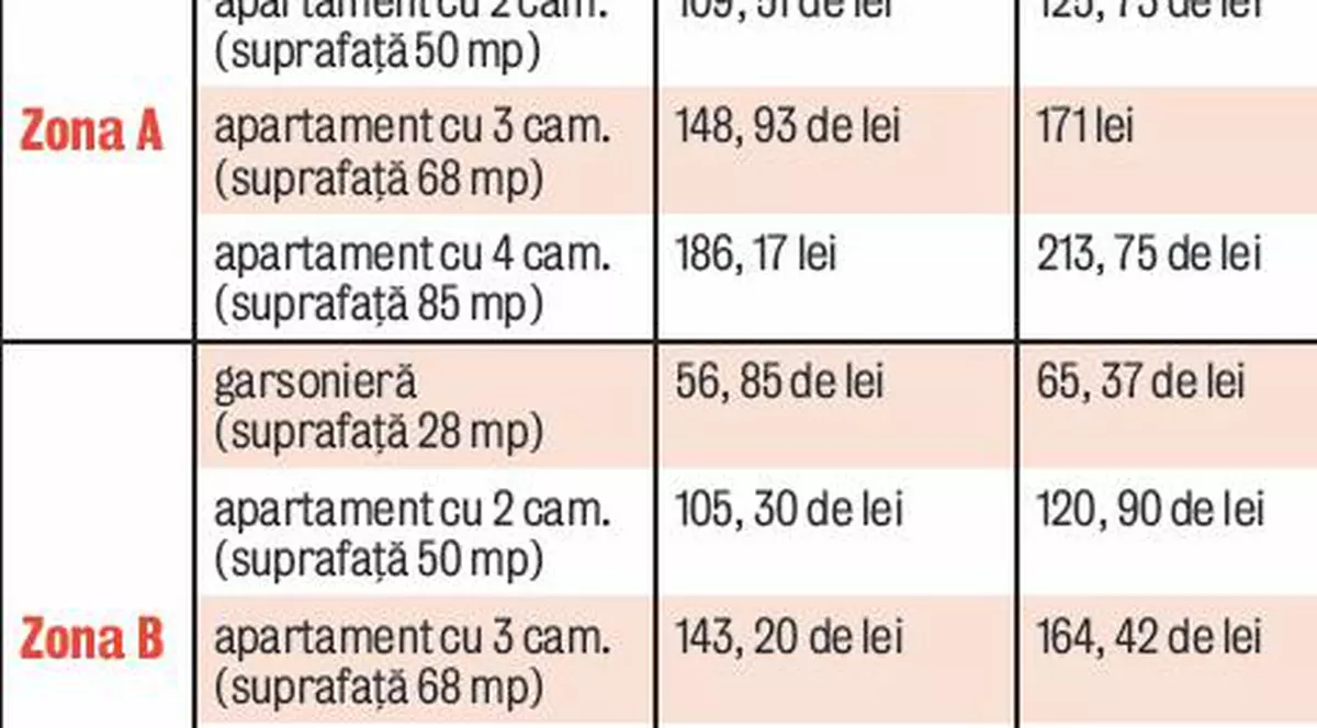 De anul viitor, vom plăti taxe locale mai mari