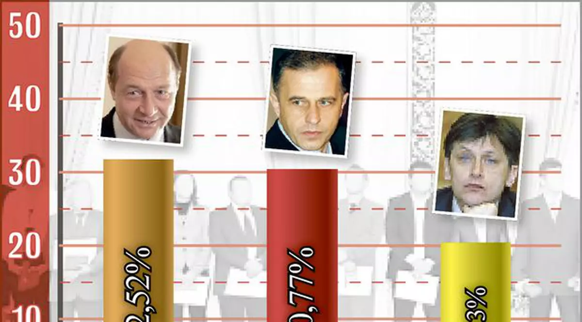 Amândoi îl vor pe Antonescu