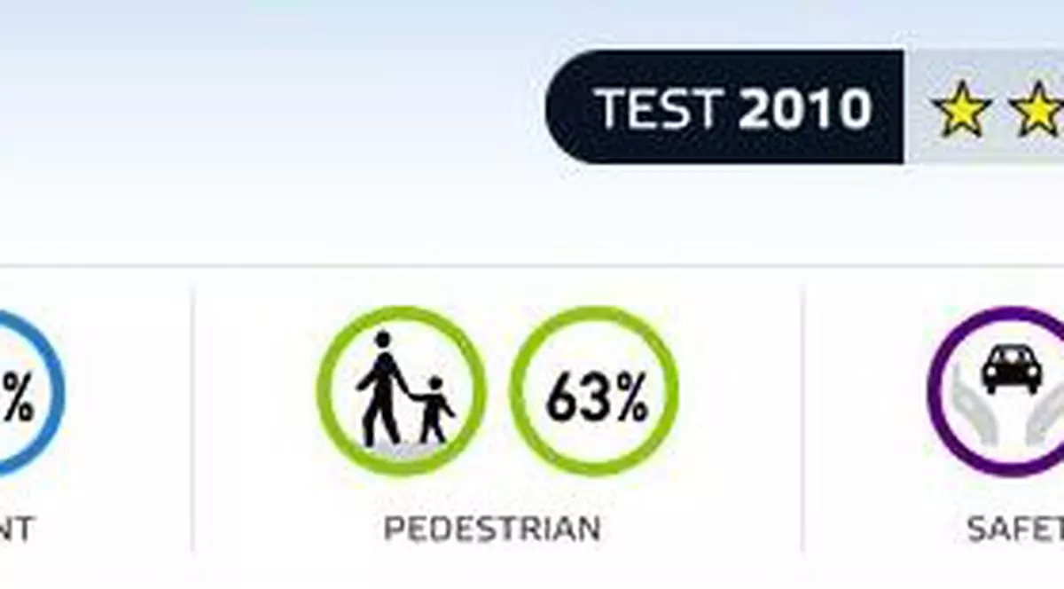 Alfa Romeo Giulietta e cea mai sigură compactă din lume