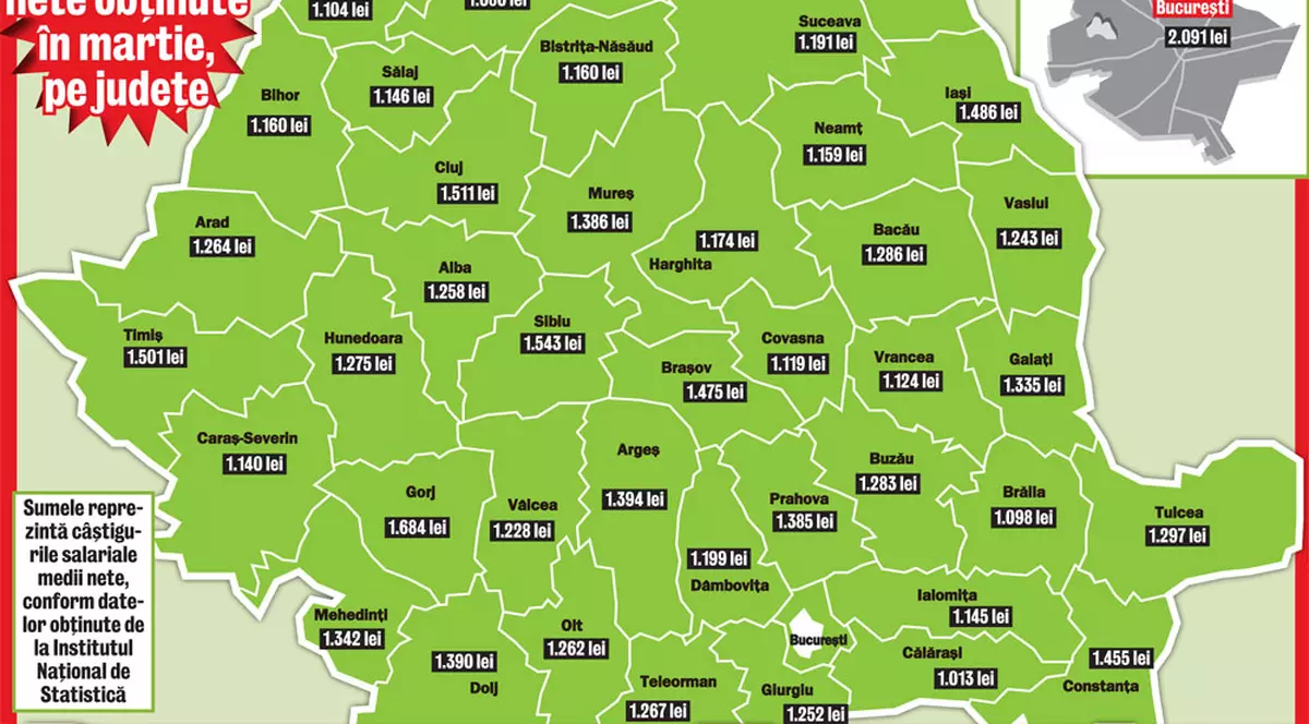 Iată câştigurile nete obţinute în martie, pe judeţe