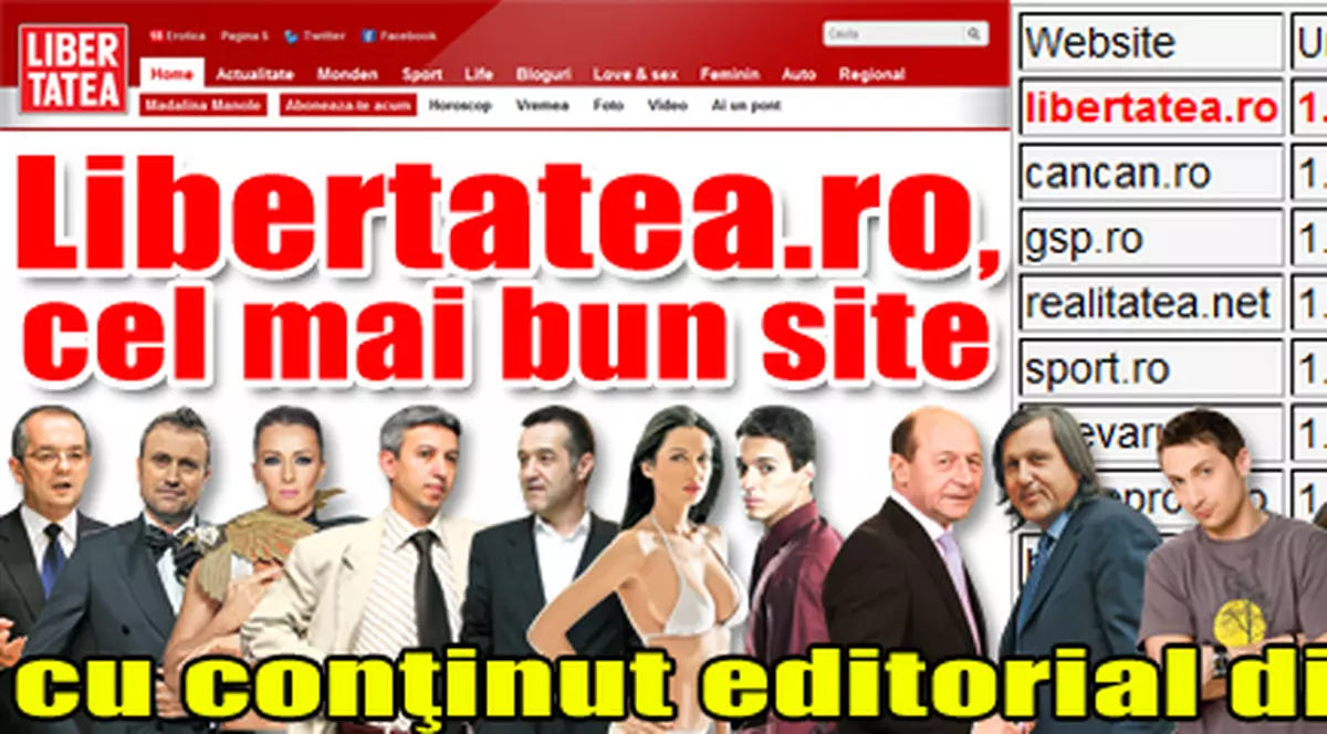 Libertatea.ro,cel mai bun site cu conţinut editorial din România