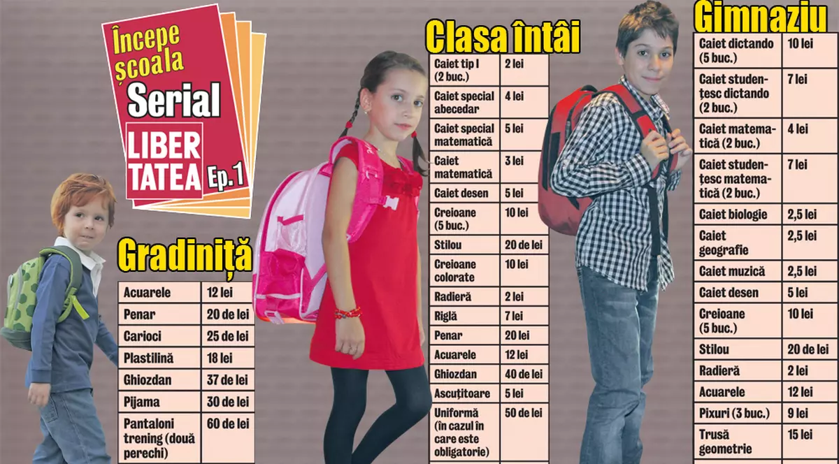 Rechizitele pentru «grădi» costă 232 de lei