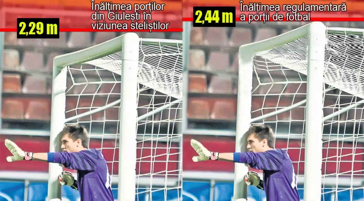 Duckadam: «Porţile din Giuleşti, mai mici cu o palmă»