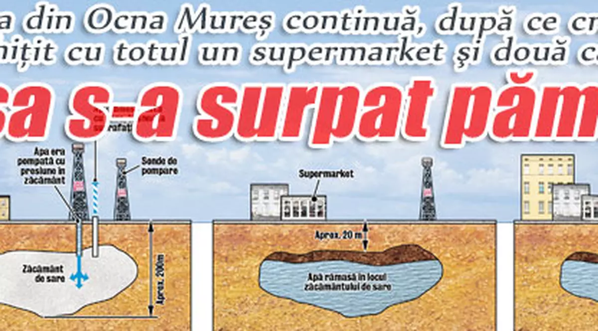 Panica din Ocna Mureş continuă, după ce craterul imens a înghiţit cu totul un supermarket şi două case: Aşa s-a surpat pământul