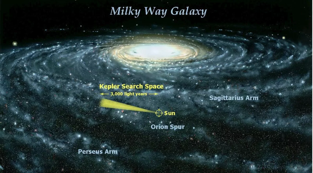 Galaxia noastră are cel puțin 300 de milioane de planete pe care se poate locui, susține NASA