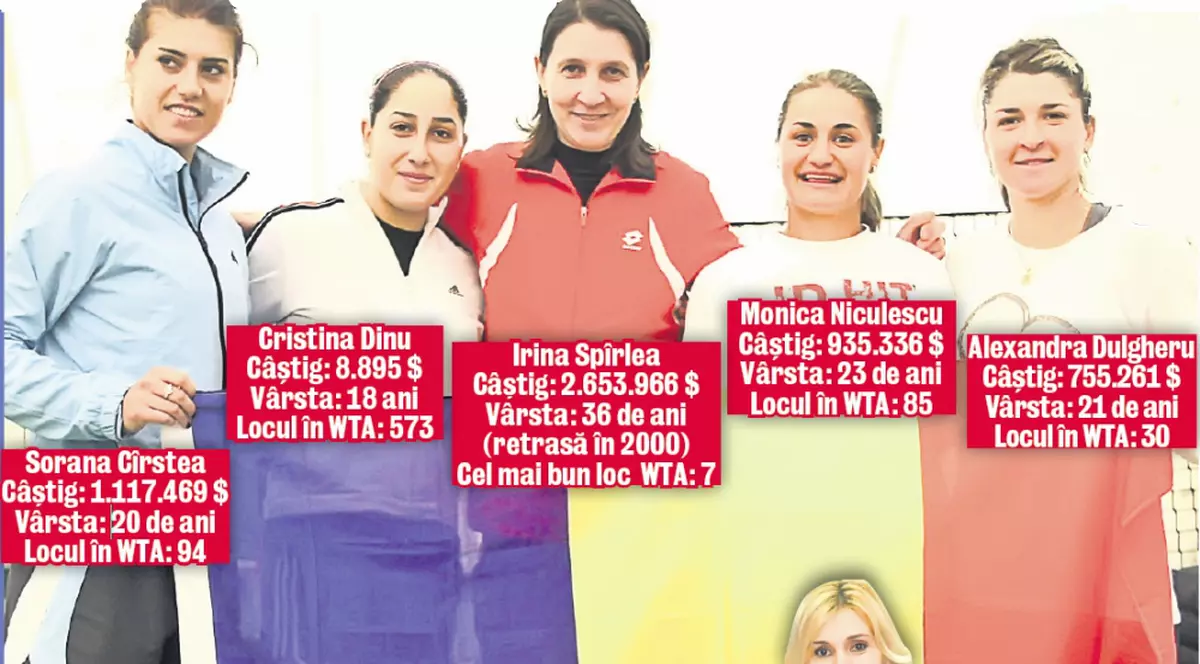 Millionarele noa$tre! Fetele din echipa de Fed Cup sunt cel mai bun exemplu că se câştigă bani mulţi şi din tenis!