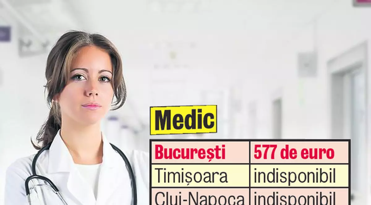 Ești bucătar? Angajează-te la Iaşi, dacă vrei salariul cel mai mare!