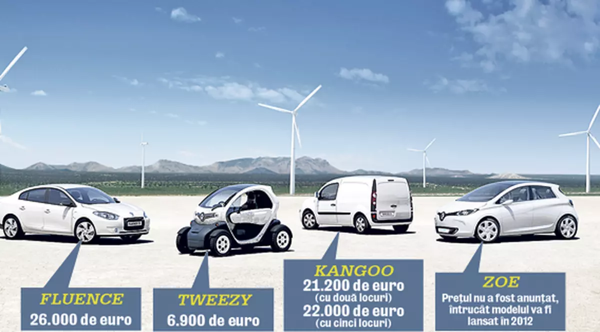 Iată cât vor costa maşinile electrice