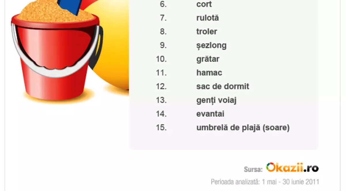 Românii îşi cumpără accesorii de vacanţă de pe Internet