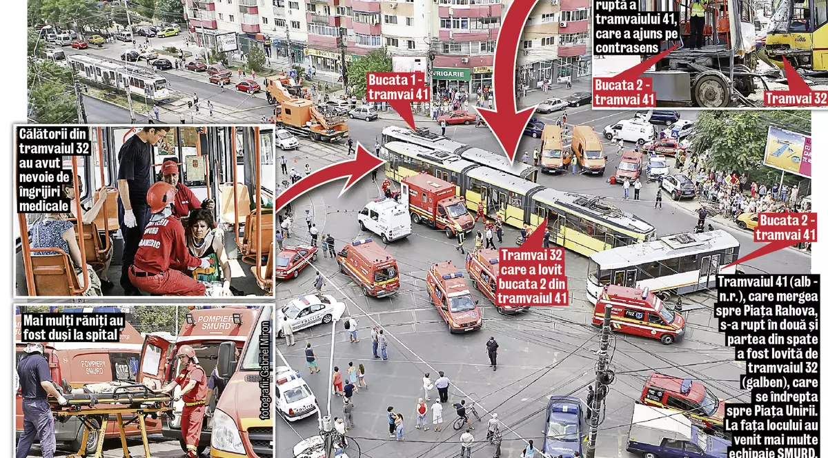 Încă un accident de tramvai în Bucureşti: 18 răniţi