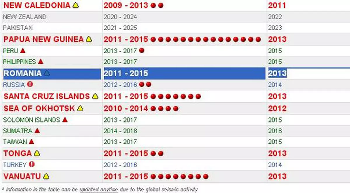 Americanii DEZVĂLUIE DATA URMĂTORULUI MARE CUTREMUR din România, pe baza unor calcule matematice