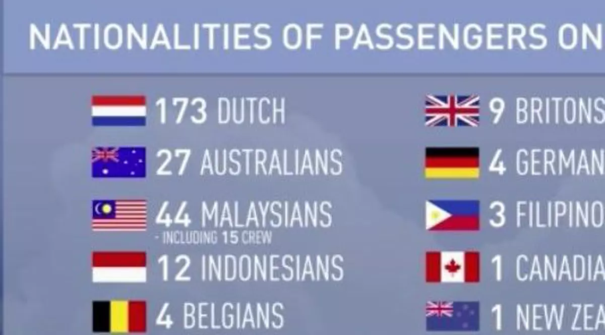 HALUCINANT! RUDELE unor pasageri din zborul MH17 AU AŞTEPTAT, astăzi, LA TERMINALUL SOSIRI