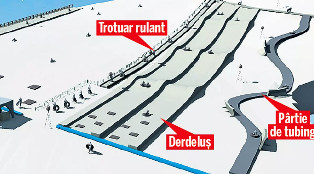 Pe bandă până la derdeluș