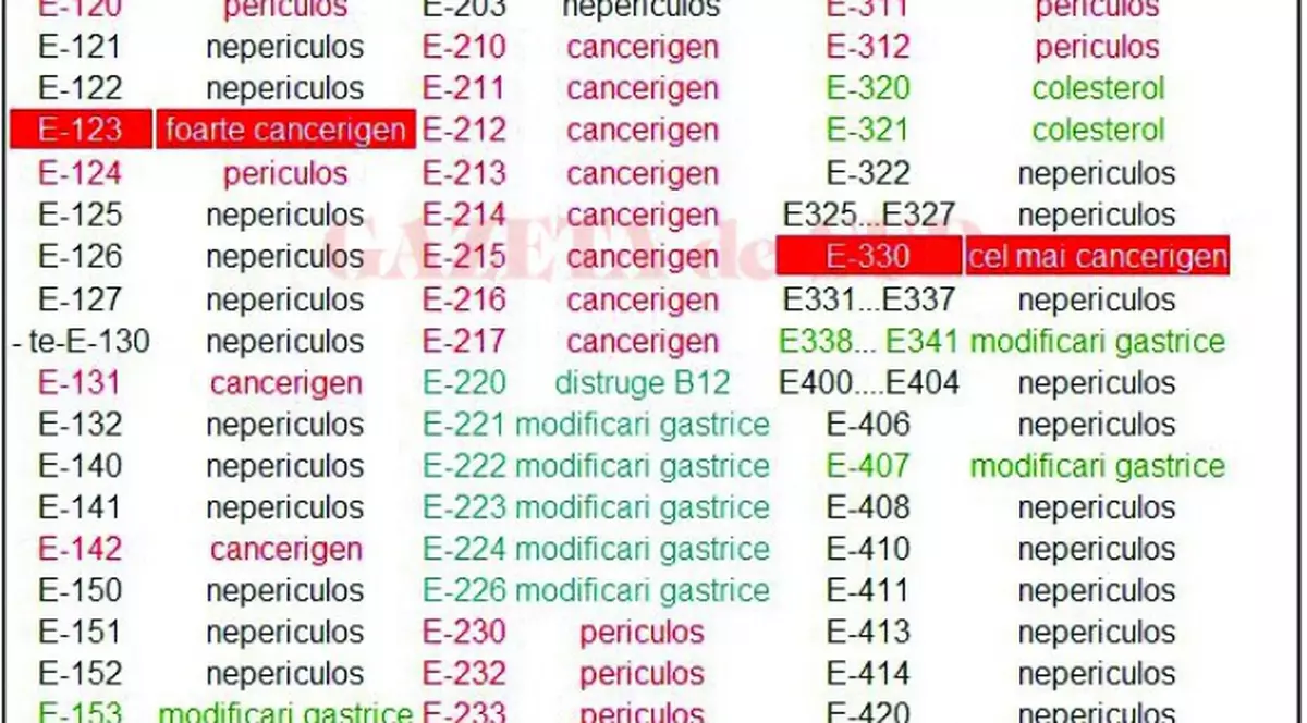 Mâncăm substanțe chimice pe pâine