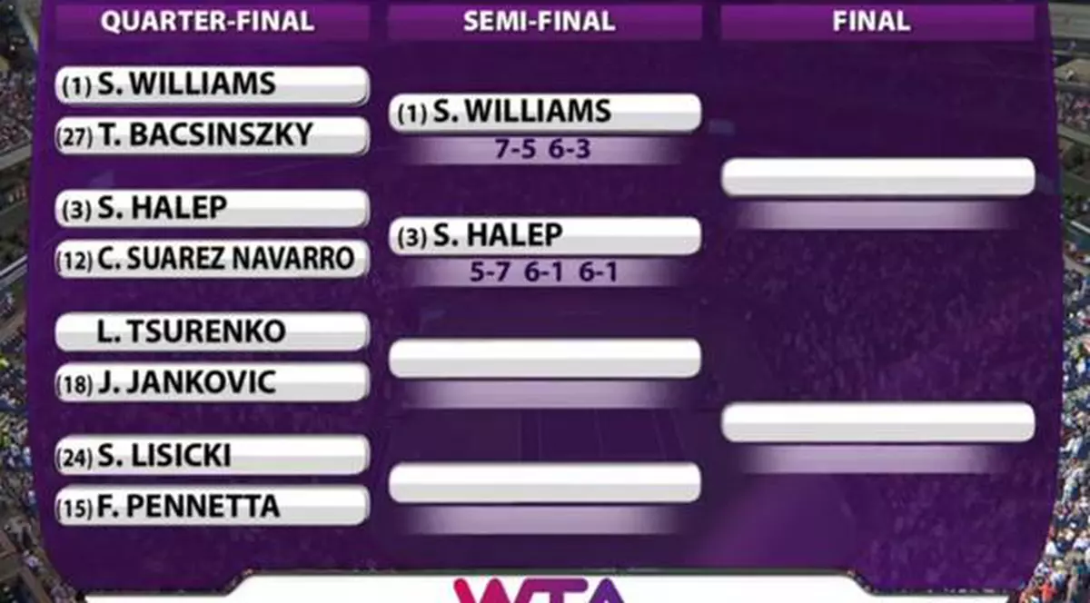 Simona Halep, susținută de Nadia Comăneci și de Ion Țiriac / FOTO