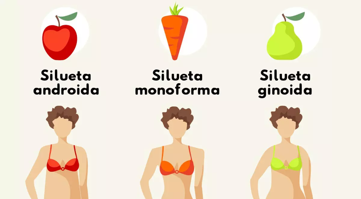 CUM SLĂBEŞTI ÎN FUNCŢIE DE TIPUL SILUETEI TALE