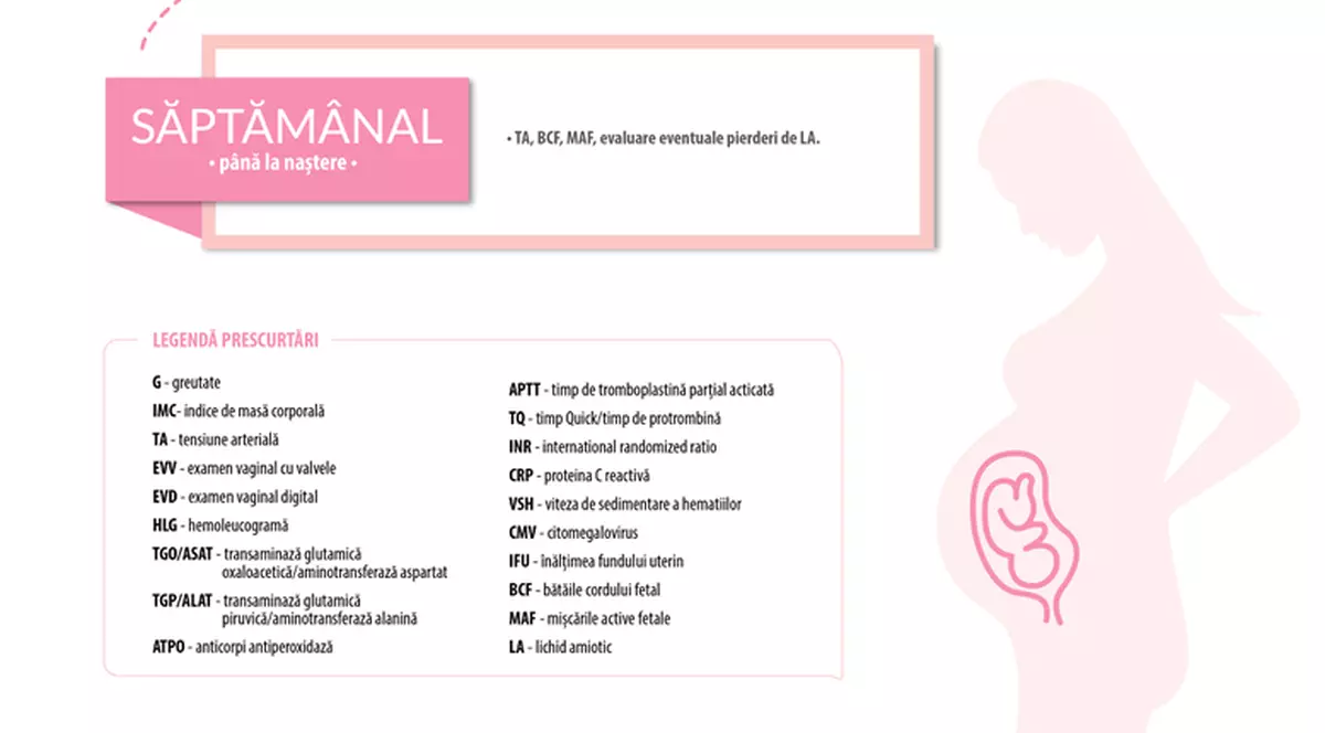 Etapele de urmărire a unei sarcini normale: între 8 şi 14 vizite la medic